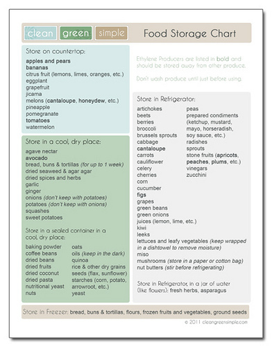 Know what needs to take up space in your fridge and what doesn't.