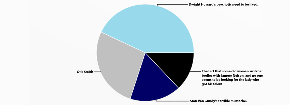 NBA Pie Charts: 6 Burning Questions Answered