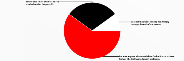 NBA Pie Charts: 6 Burning Questions Answered