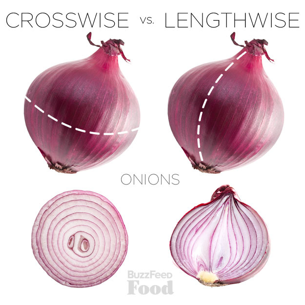 Slicing Crosswise Vs Lengthwise Explained In Pictures