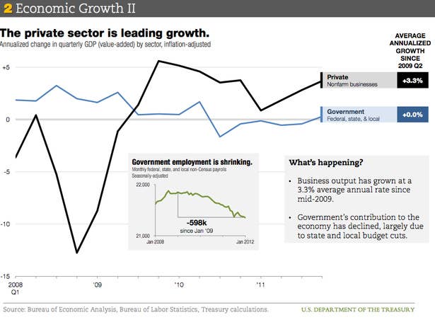 The Economic Debate In Four Charts