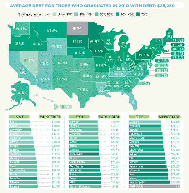 7 Reasons You Might Want To Skip College BuzzFeed News
