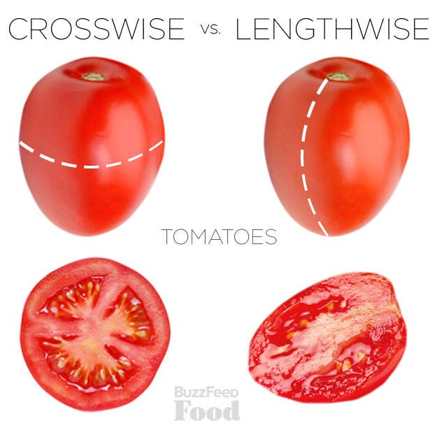 Slicing Crosswise Vs Lengthwise Explained In Pictures