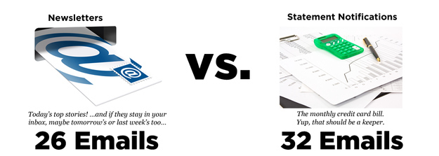 Statement notifications help us stay on top of our finances, which is always helpful, but newsletters help us stay on top of the companies and sites we love. In the end, money wins out.