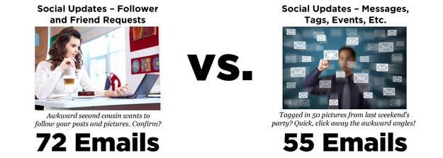 Where Does Your Graymail Come From?