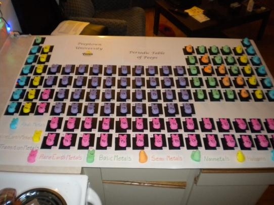 Periodic Table of Peeps