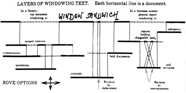 One of Ted Nelson's original diagrams