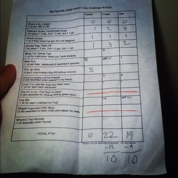 (*Points may be deducted at anytime... for any reason.)Thanks to the small print and a youth sports system that awards participation over domination, my wife thought it should be a three-way tie. So it was a three-way tie, although the scorecard was shared and I pointed out some things.