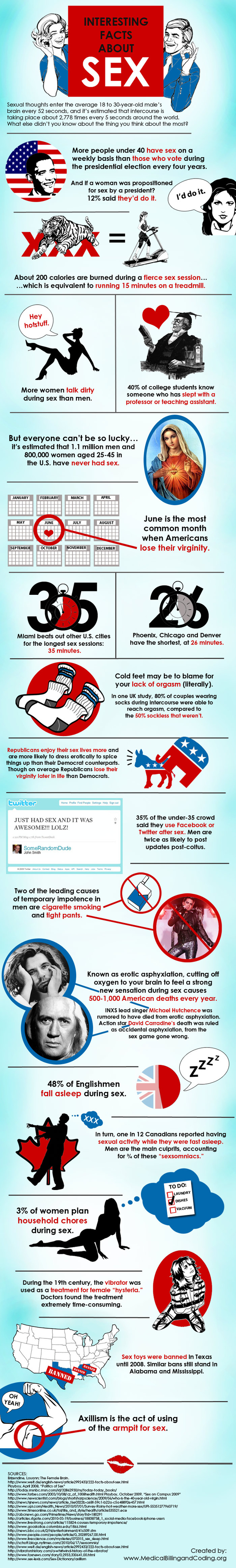 The following infographic, “Interesting Facts about Sex,” provides some fun stats and facts about the greatest physical activity ever. Just be warned that the link to the site where we go this image is NWS (at the very bottom of the page), so if you’re at work, don’t click it. But, everything on this page should be safe , so enjoy the infographic and learn some new things.