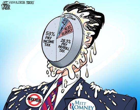 Arithmetic1. “Mitt Romney’s 47 percent Problem” – The New Yorker2. “Romney’s Real 47 Percent Problem” – The Grio3. “Romney’s 15 Percent Problem” – The Atlantic