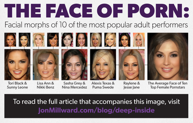 Porn Star Faces