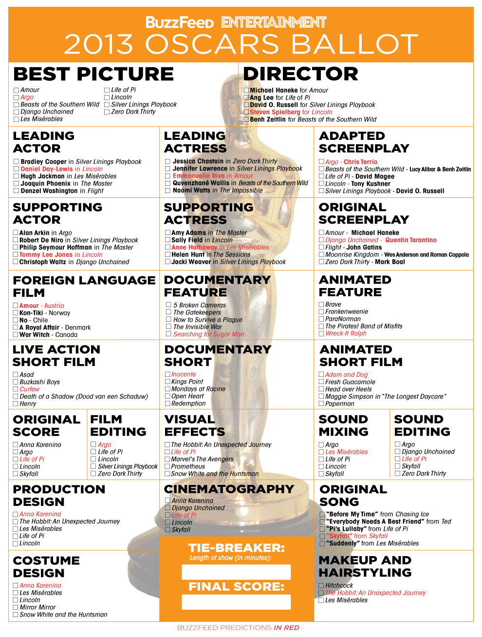 2017 Oscar Nominee Odds - Get Your Ballots Ready 2017 Oscar Nominee Odds - Get Your Ballots Ready