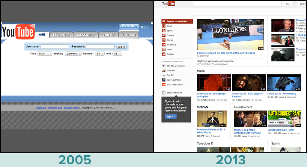 In its infancy, YouTube must have been a pretty confusing place. Videos? Why would I want to watch random videos? So naive, eight-year-younger self! SO NAIVE.