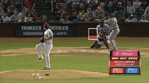 Cold Blooded Miguel Cabrera Homers Twice After Going Down 0 2