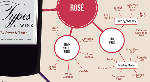 Dry Red Wine Chart