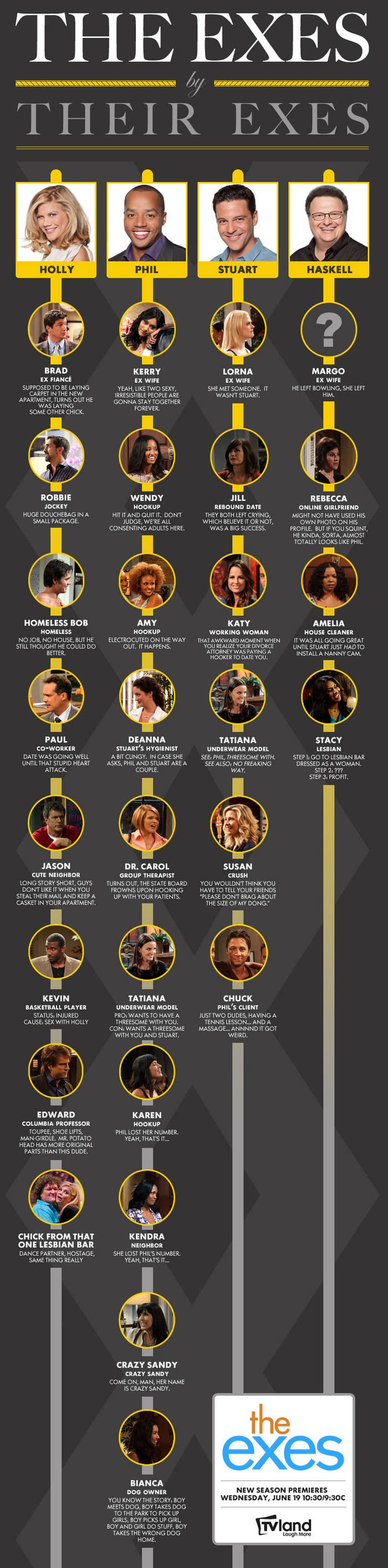 The Exes Hookups: Infographically Speaking