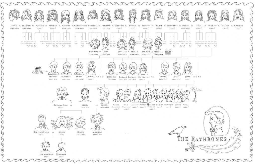 The author, Janice Clark, drew this handy family chart to follow along.