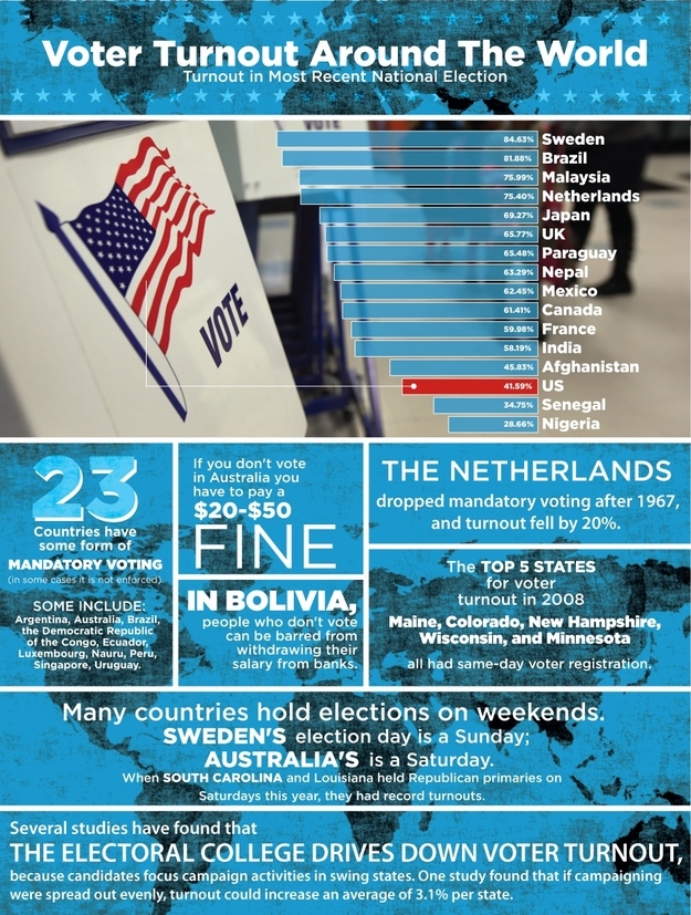 Graphic by Chris Ritter for BuzzFeed