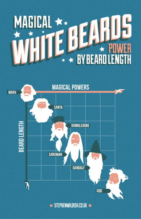 Finally, there's this info-chart, which is doubly topical with the inclusion of Kris Kringle.Developed by Stephen Wildish.