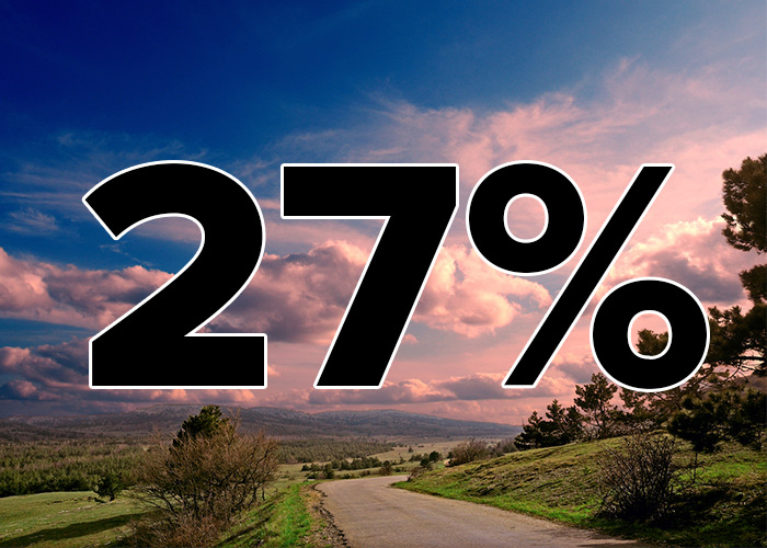 The percentage of the foreign-born population in the U.S. that are undocumented as reported by the Census' American Community Survey .