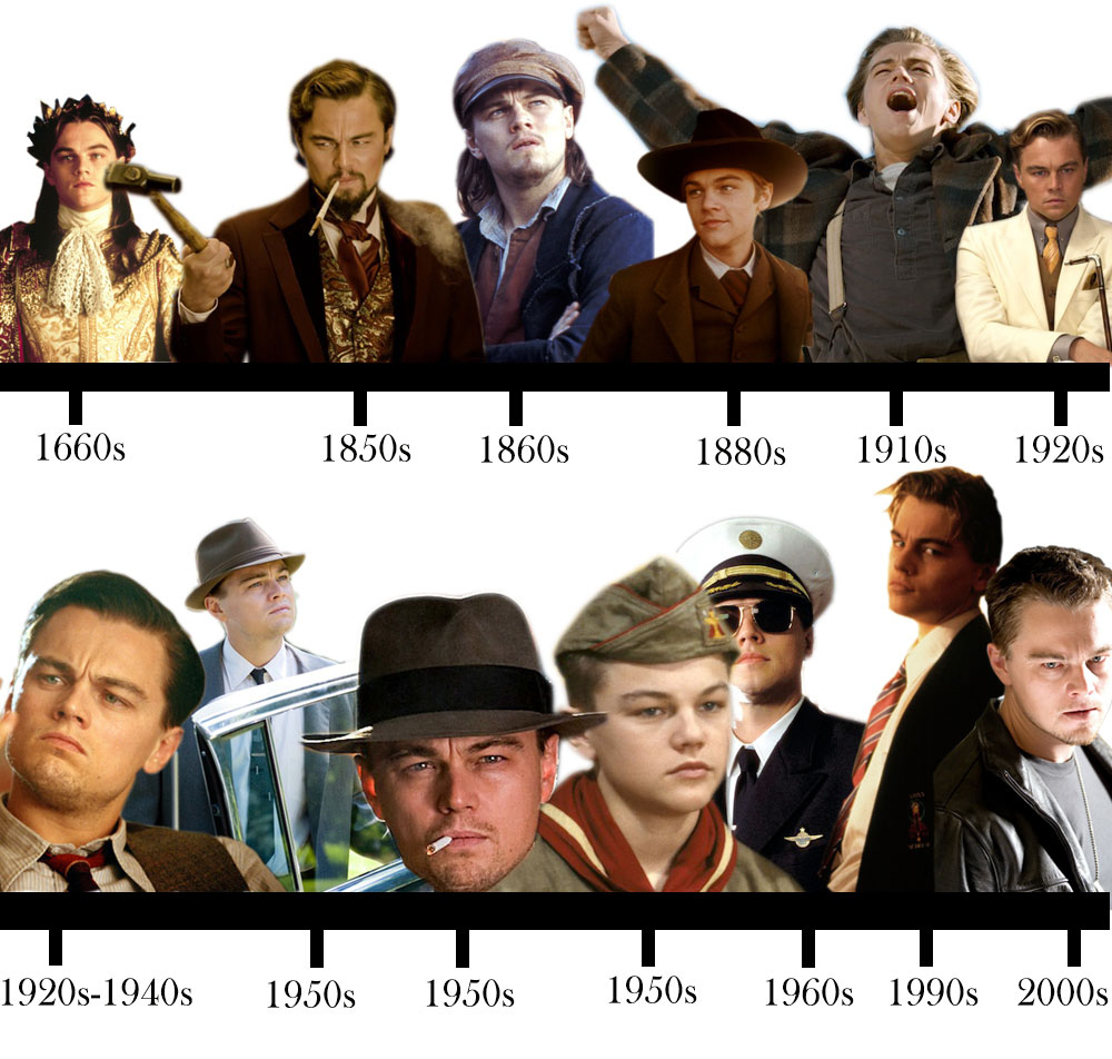 The Leonardo DiCaprio Character Timeline