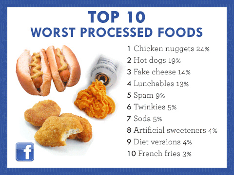 If you're especially reliant on pre-packaged foods, you'll start feeling better within a week just following this one rule. Cutting out high-fructose corn syrup will make a huge difference unto itself.