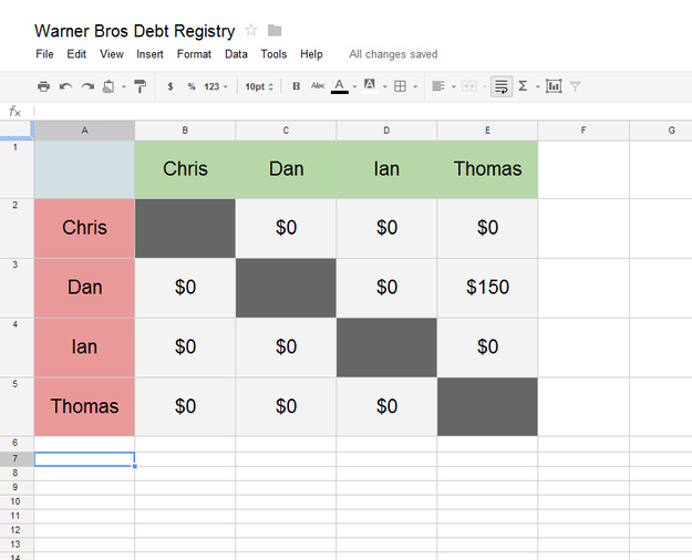 3 Roommate Chore Chart