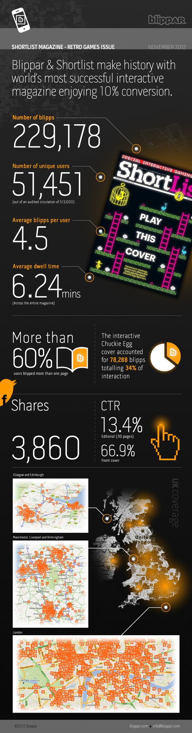 Blippar & ShortList stats