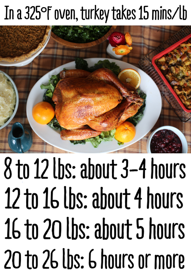 how long does it take to cook a 5lb turkey