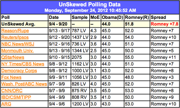 7 People Who Argued The Polls Were Skewed