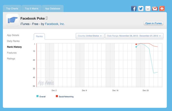 poki poki Profile History & Graphs