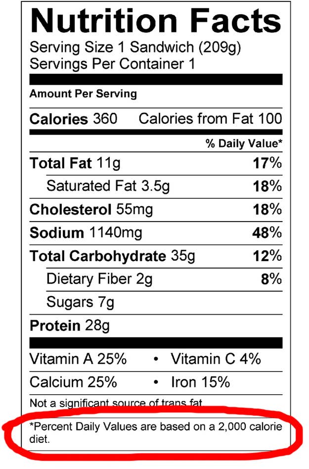 What 2,000 Calories Actually Looks Like