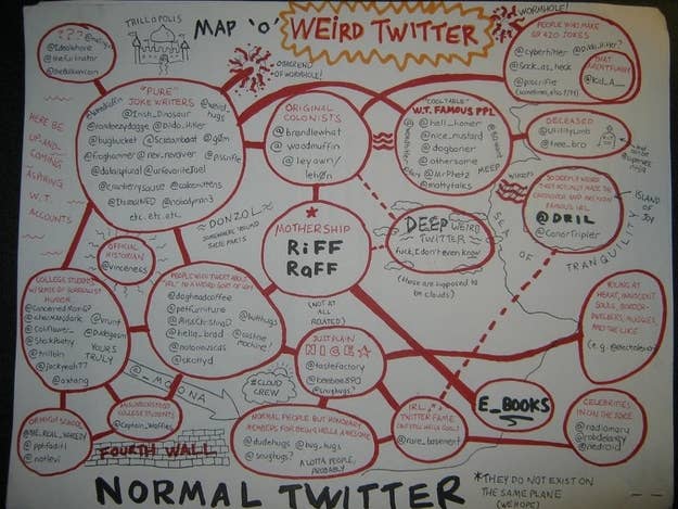 Weird Twitter The Oral History