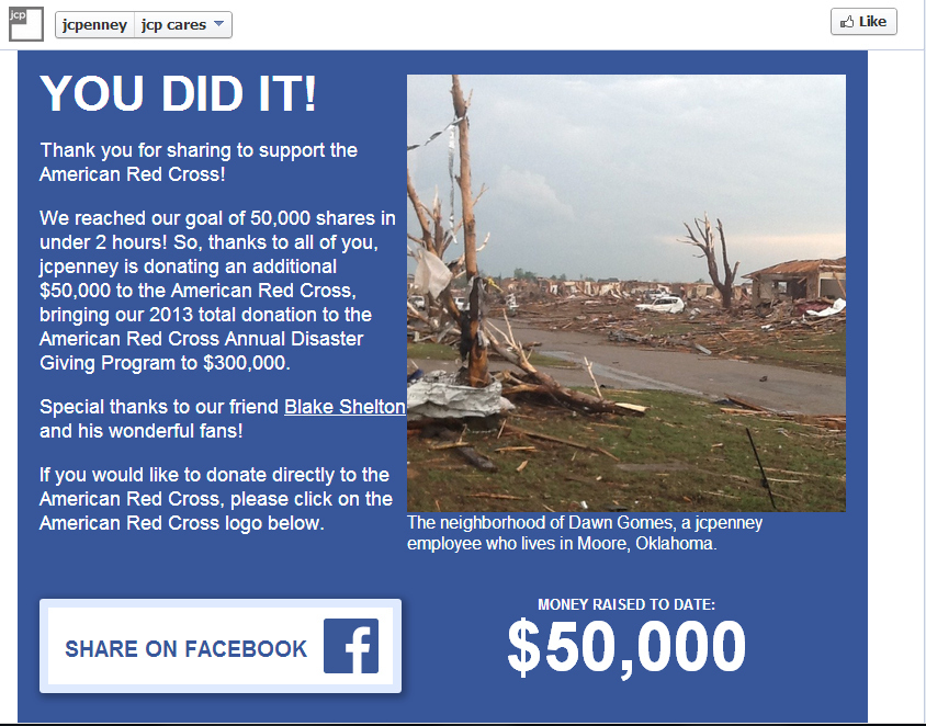 Yesterday, JCPenney took to their social media accounts, encouraging Facebook users to "share" their post in an effort to raise money to benefit victims in Moore, OK. JCP pledged to donate one dollar to the American Red Cross for each "share" up to $50,000 (or 50,000 shares).Fortunately for the people of Oklahoma, the goal was reached within 2 hours. So... although the company clearly had $50,000 to donate... would they have only donated $30,000 if only 30,000 people shared their post? Using natural disasters as a means to increase social media presence...
