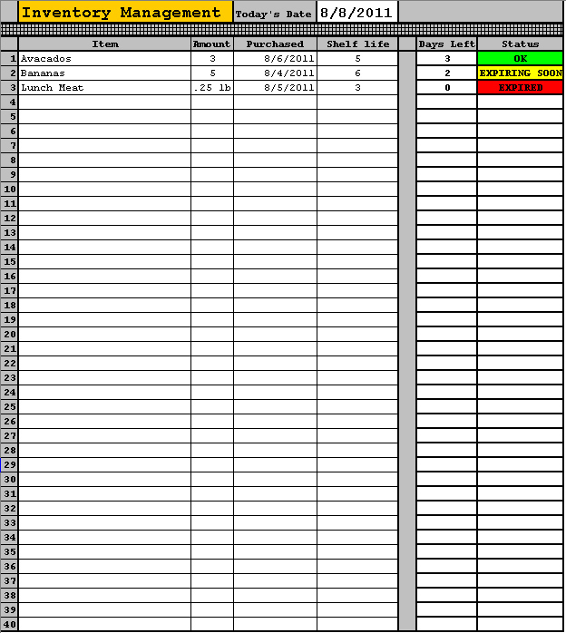 Food Shelf Life Chart For Restaurants