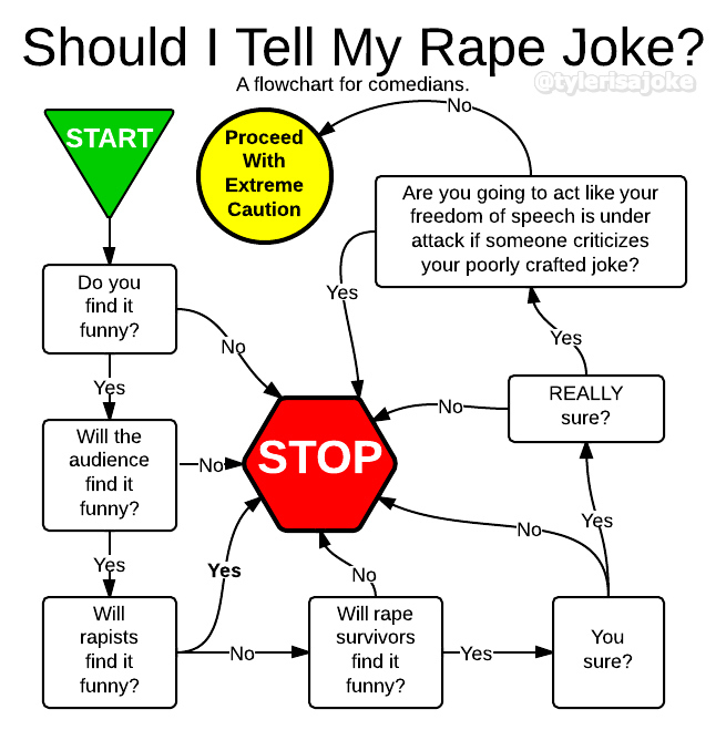 The debate between feminists and comedians is ongoing, but luckily some of us are both feminists and comedians so I made this chart in hopes that it will help some of us consider who else might be listening to our jokes. It doesn't cover all the bases but I hope it's a good start.