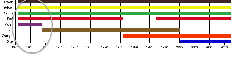 The Great M&M Depression Of The 1980s