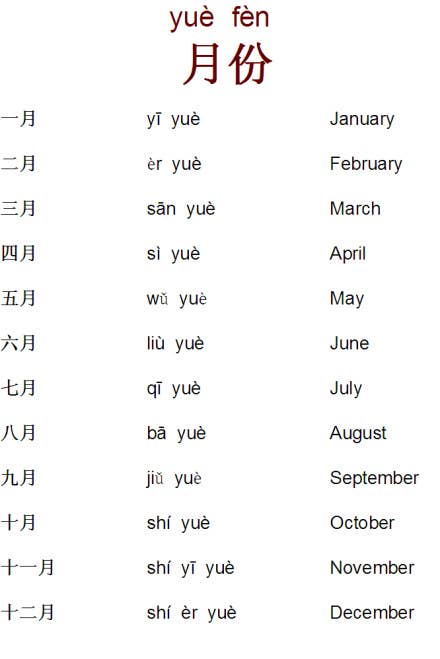 Months, for example, are just number + word for month. So January is 1 month, February is 2 month, etc.