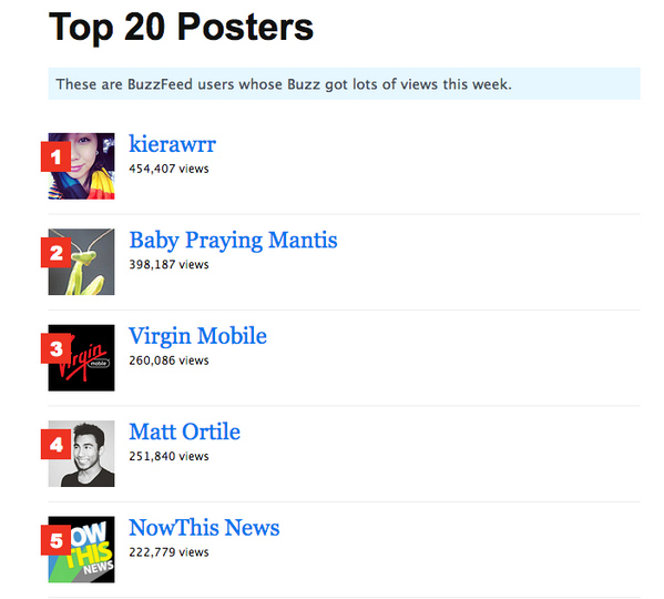But when I became the No. 1 contributor for the site...