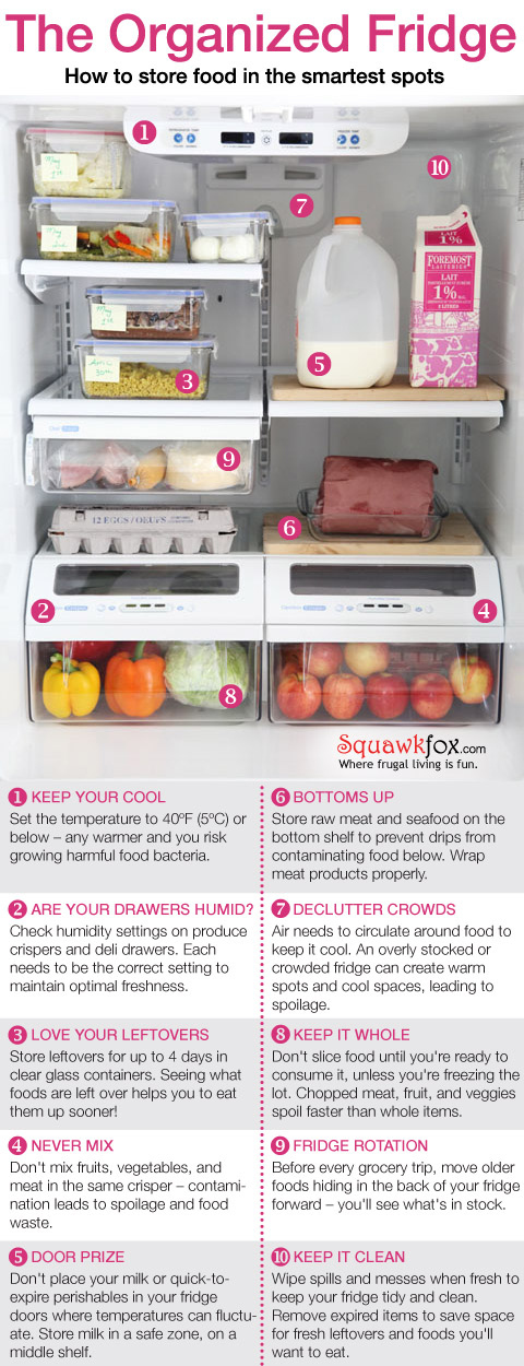 Freezer Organization Chart