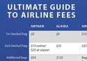 Confused about which airlines are charging for which perks? Our ultimate guide can help.