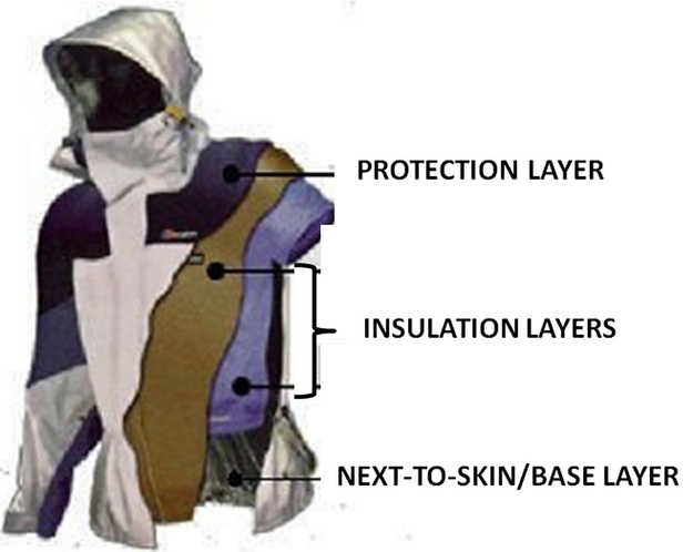 Study up on layering, especially for cold weather hiking.