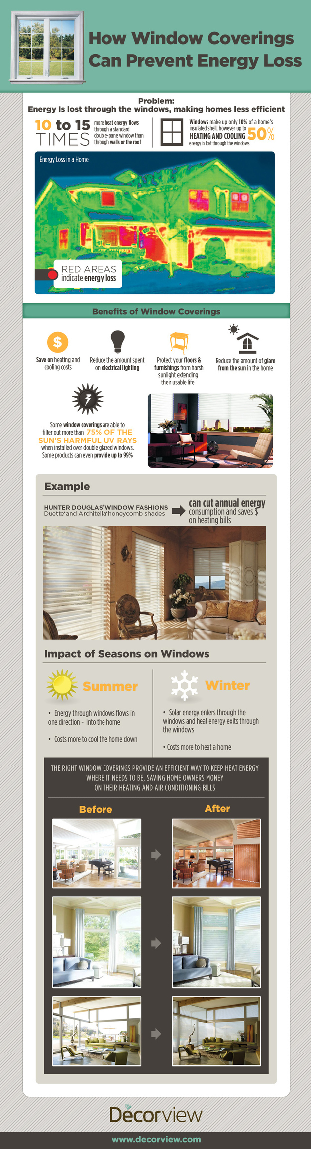 Decorview