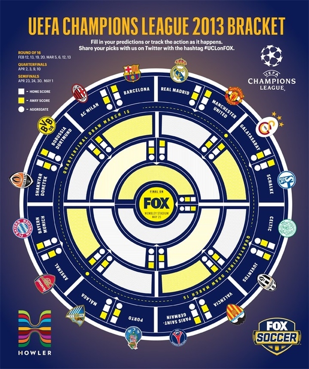 In 1992 the tournament was revamped, moving from only one club per country to accomodate up to 4 teams per league. Currently it's a yearly tournament consisting of several stages. It starts off mid-July with a three qualifying rounds, follow up by a two-leg play-off round. The 10 teams that survive this rounds qualify to the group stage where they joined the 22 seeded teams. Here the teams are divided in 8 groups (a to h) with 4 teams each. The winners and runner-ups from each group qualify to the final knockout phase, and 8 move forward to the Quarter finals. The 4 final teams play the two-leg semifinals. The finals are played in May of the following year.