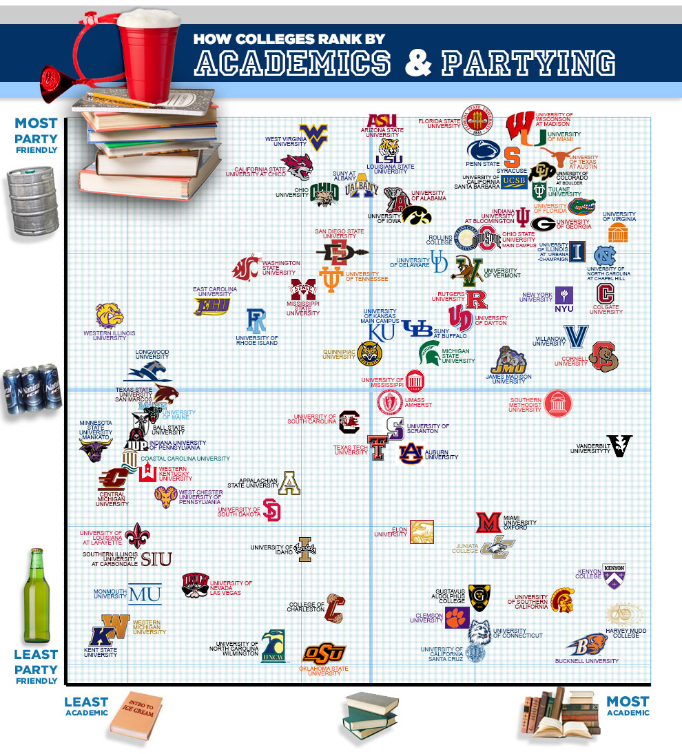 College Selectivity Chart