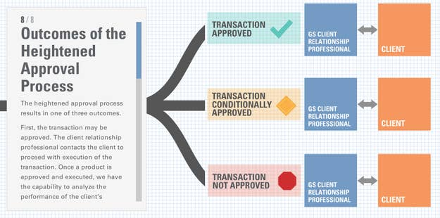 trade life cycle process