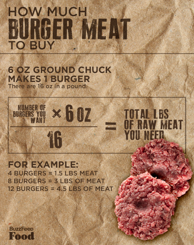 How Much Burger Meat Per Person Should You Buy