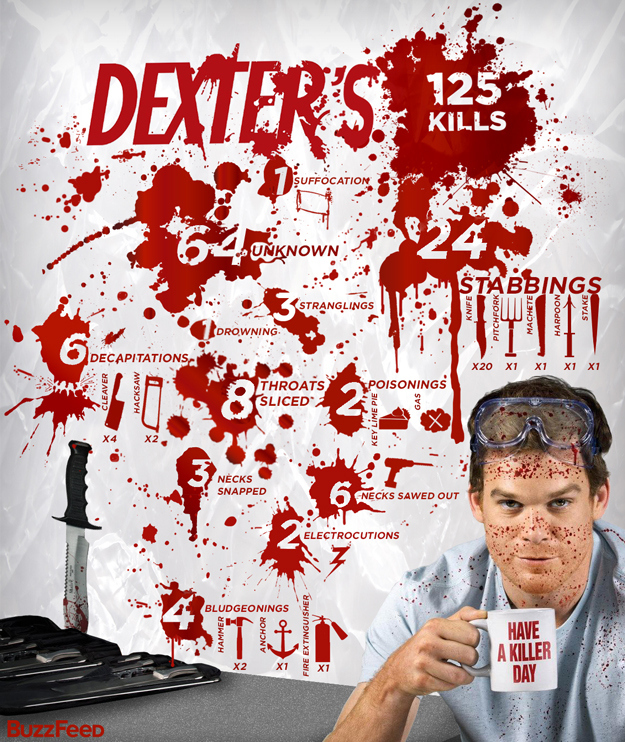 Dexter TV series season 1, 2, 3, 4, 5, 6, 7, 8 full