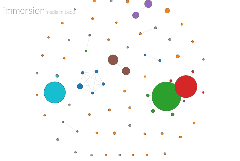 My email connections from the past year — green, red, and light blue area ll work. Royal blue and brown are friends, purple is family.
