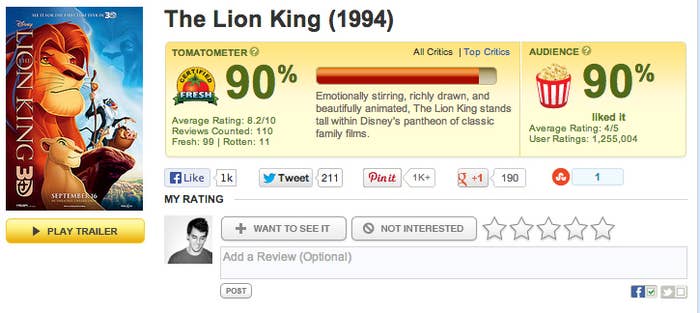 14 Brilliant Movies With Worse Reviews Than Sharknado